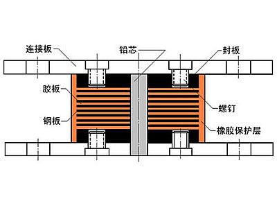 长洲区抗震支座施工-普通板式橡胶支座厂家